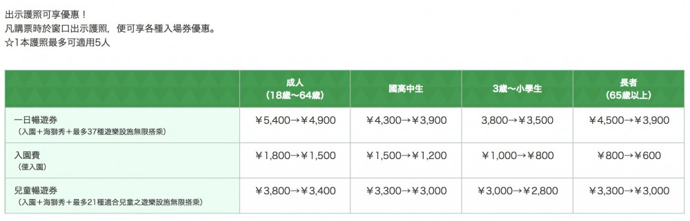 東京近郊樂園3大必玩設施推介!高空彈跳+超快過山車 大人細路都啱玩! 14 Photo from Yomiuriland