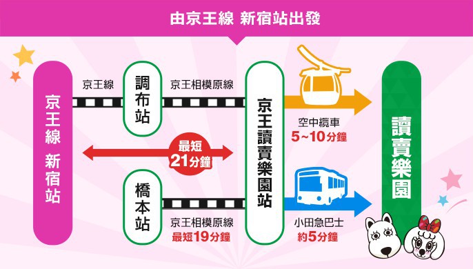 東京近郊樂園3大必玩設施推介!高空彈跳+超快過山車 大人細路都啱玩! 12 Photo from Yomiuriland