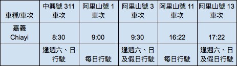 上山:嘉義至奮起湖
