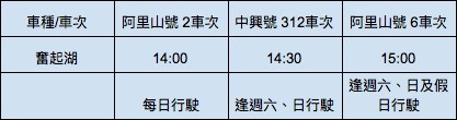 下山:奮起湖至嘉義